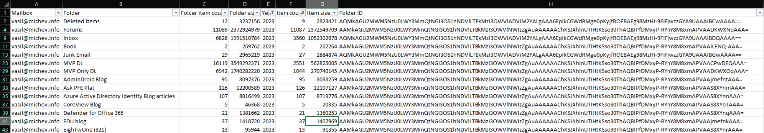 Reporting on Microsoft 365 mailbox item count and size by year via the ...
