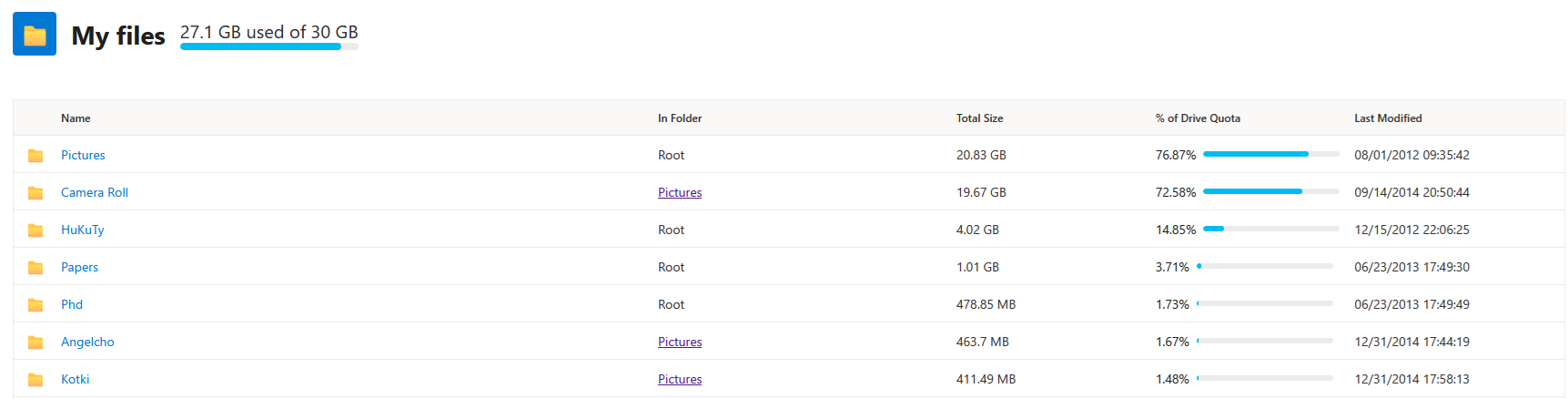 Storage report for personal OneDrive 4 OneDrivePersonal3