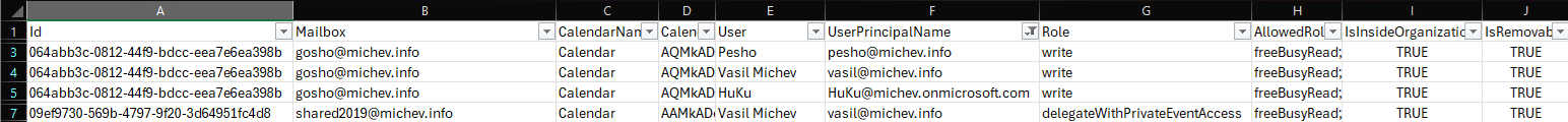 Report Calendar permissions via the Graph API 1 Graph Calendar permissions
