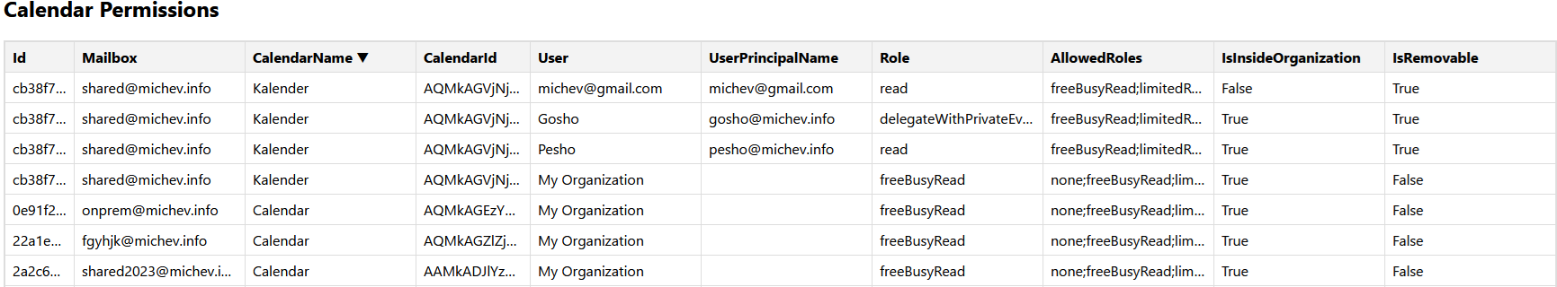 Report Calendar permissions via the Graph API